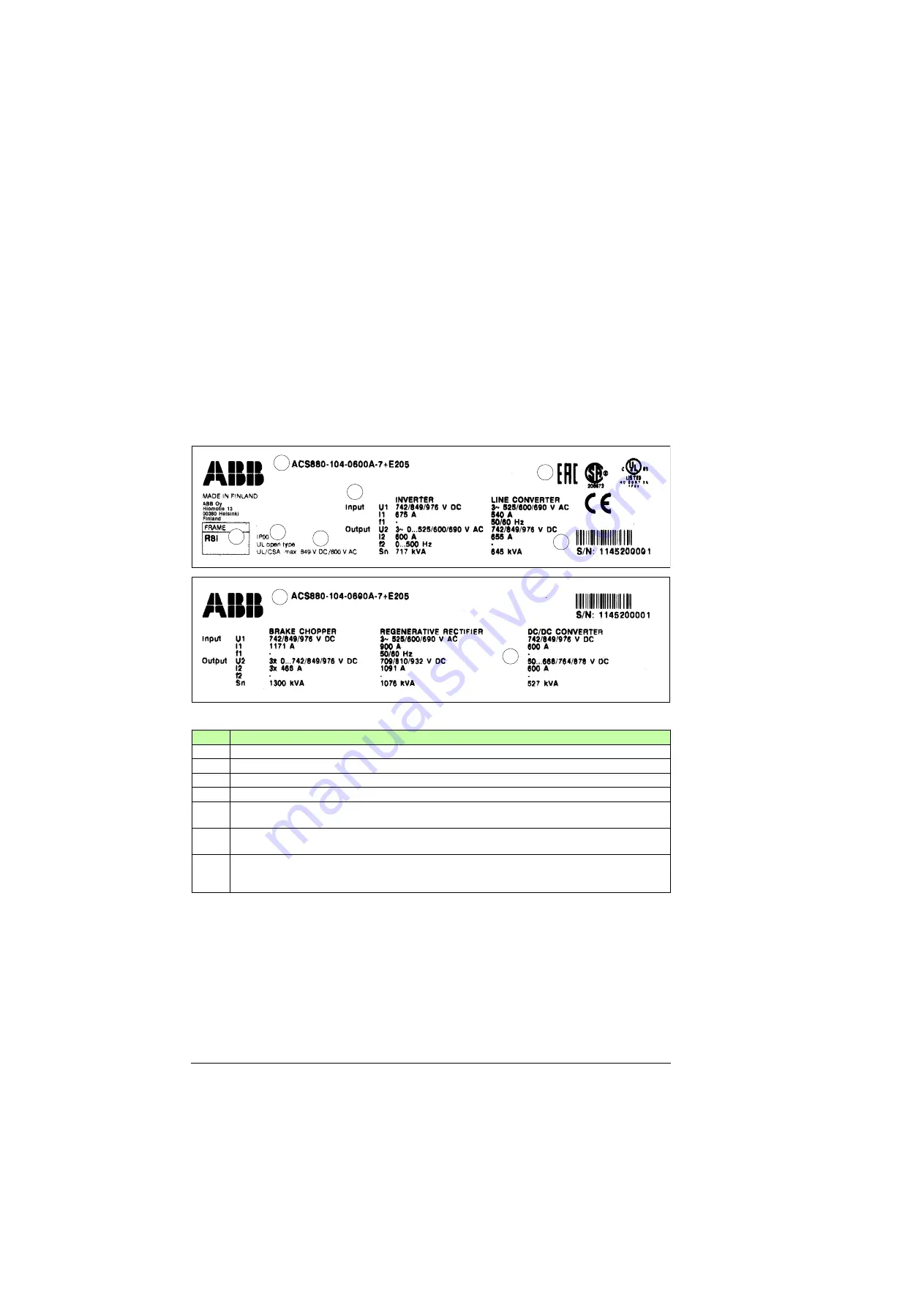 ABB ACS880-1604 Hardware Manual Download Page 32