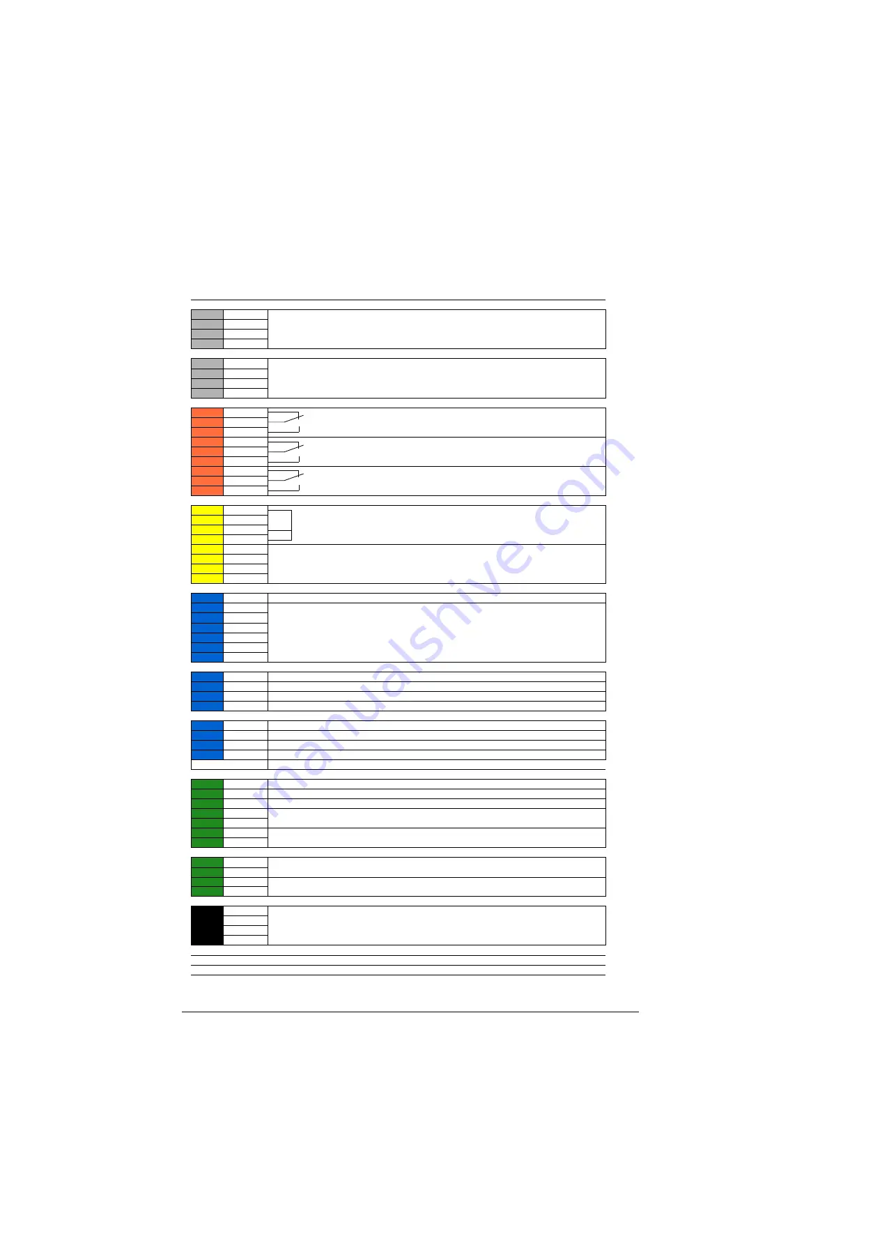 ABB ACS880-1604 Скачать руководство пользователя страница 162