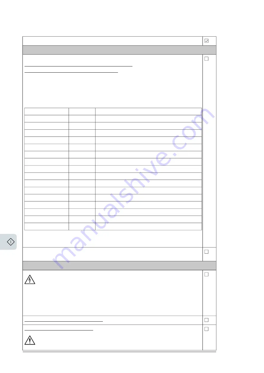 ABB ACS880-204 Скачать руководство пользователя страница 152