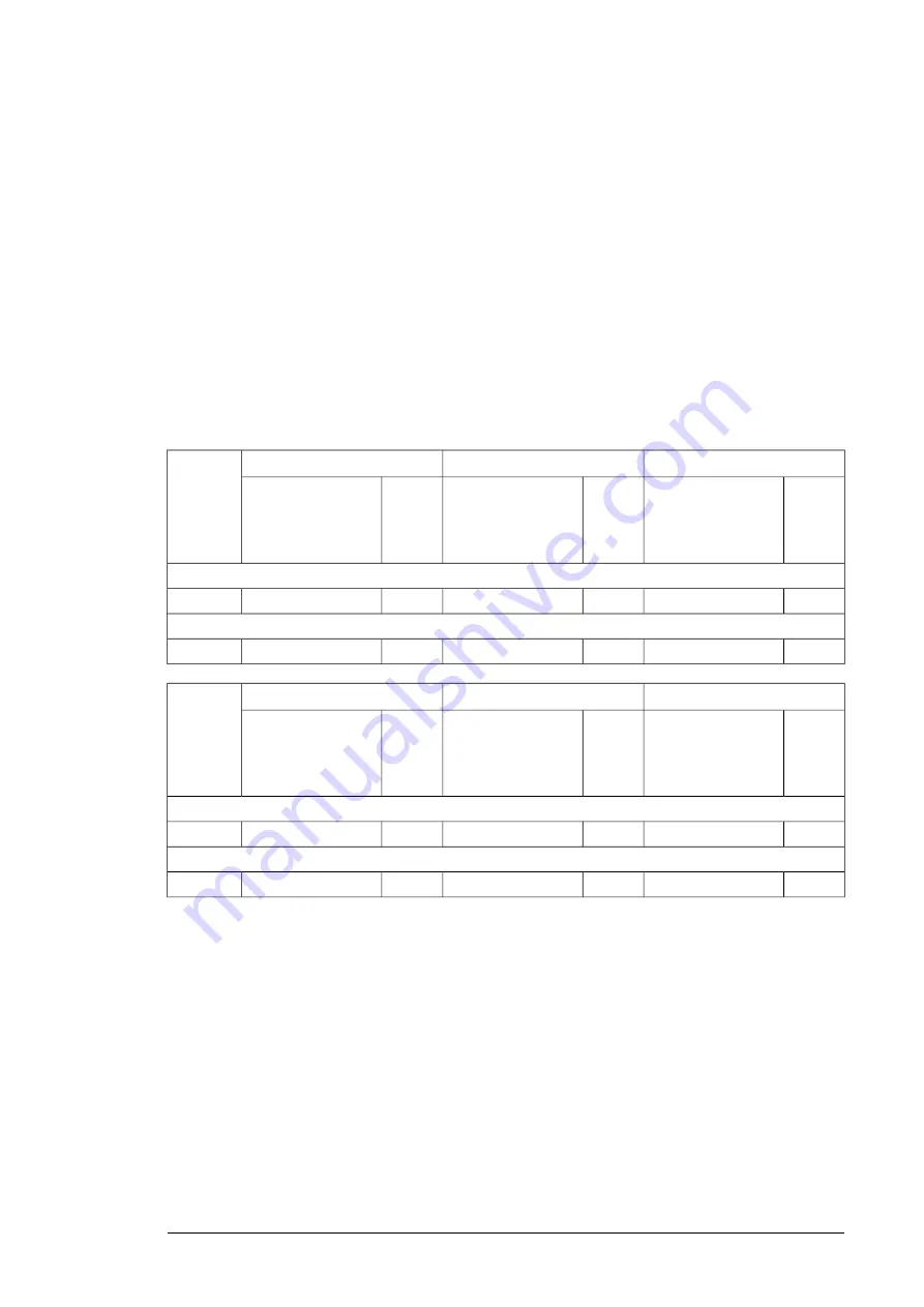 ABB ACS880-204 Hardware Manual Download Page 217