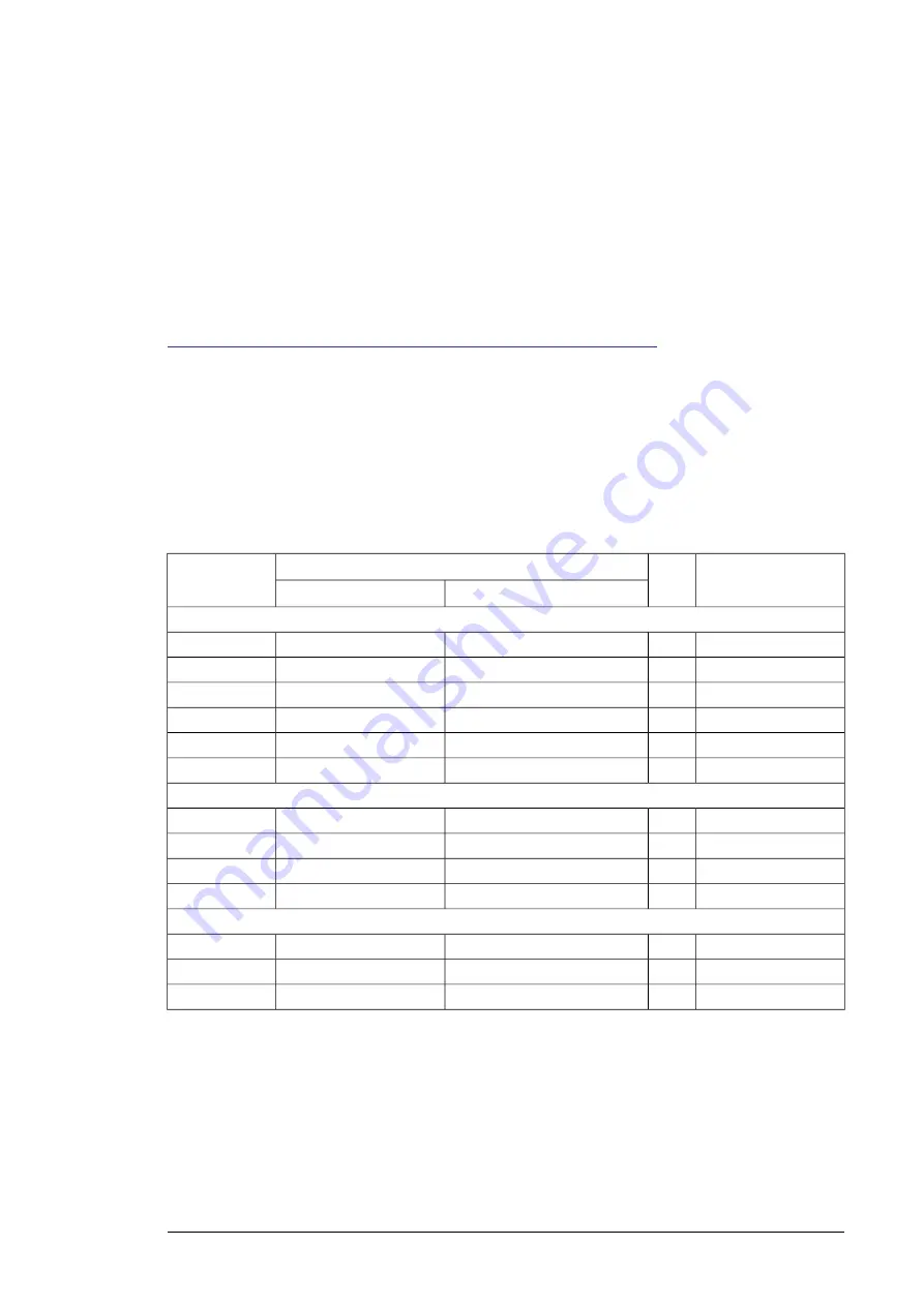 ABB ACS880-204 Скачать руководство пользователя страница 235