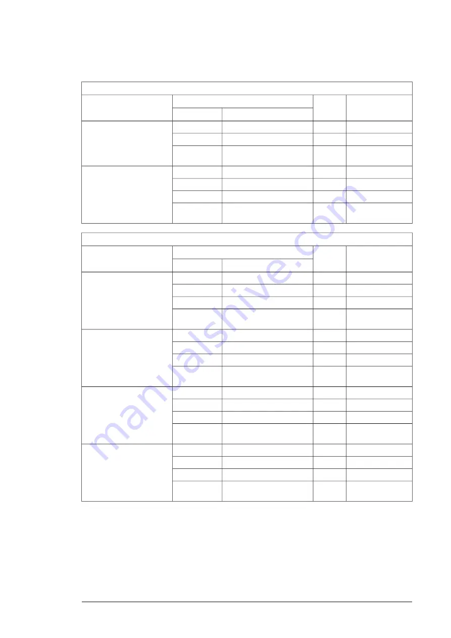 ABB ACS880-204 Hardware Manual Download Page 267