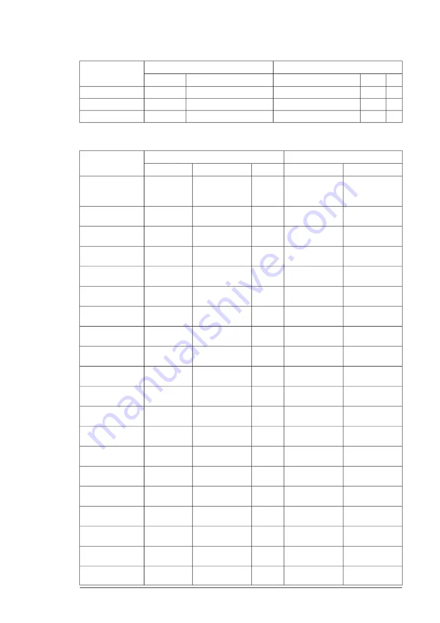 ABB ACS880-204 Hardware Manual Download Page 279