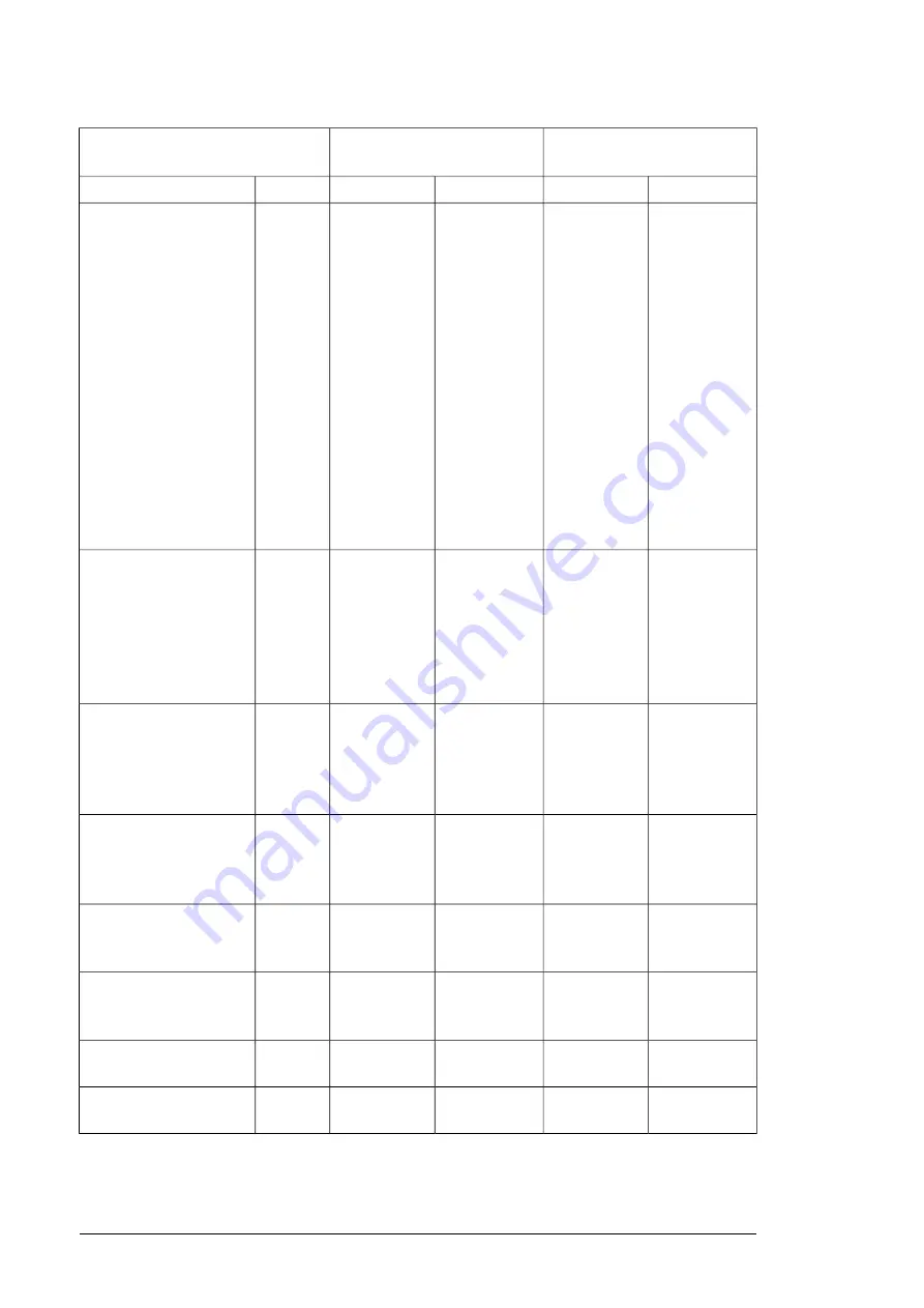 ABB ACS880-204 Скачать руководство пользователя страница 290