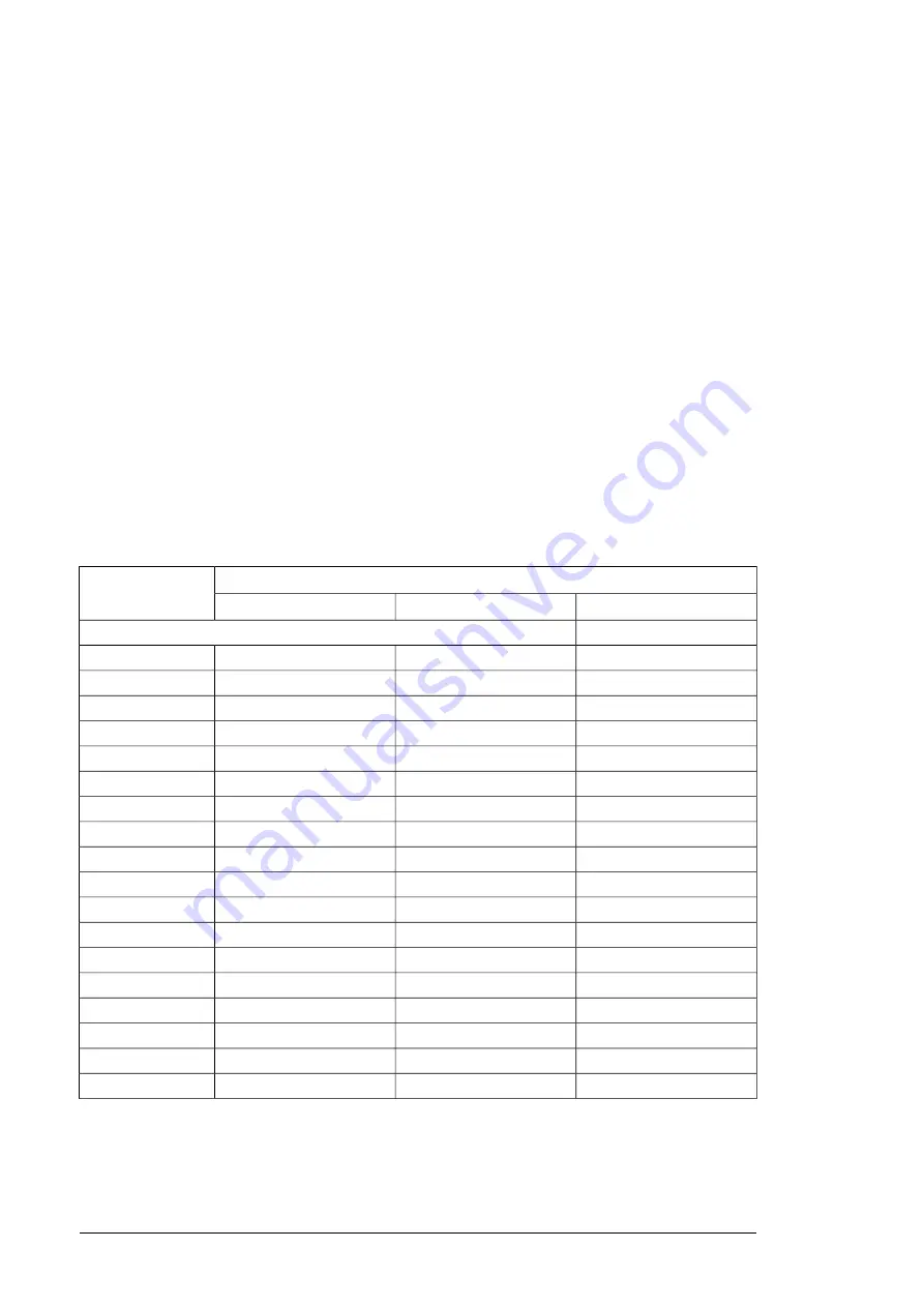 ABB ACS880-204LC Hardware Manual Download Page 136