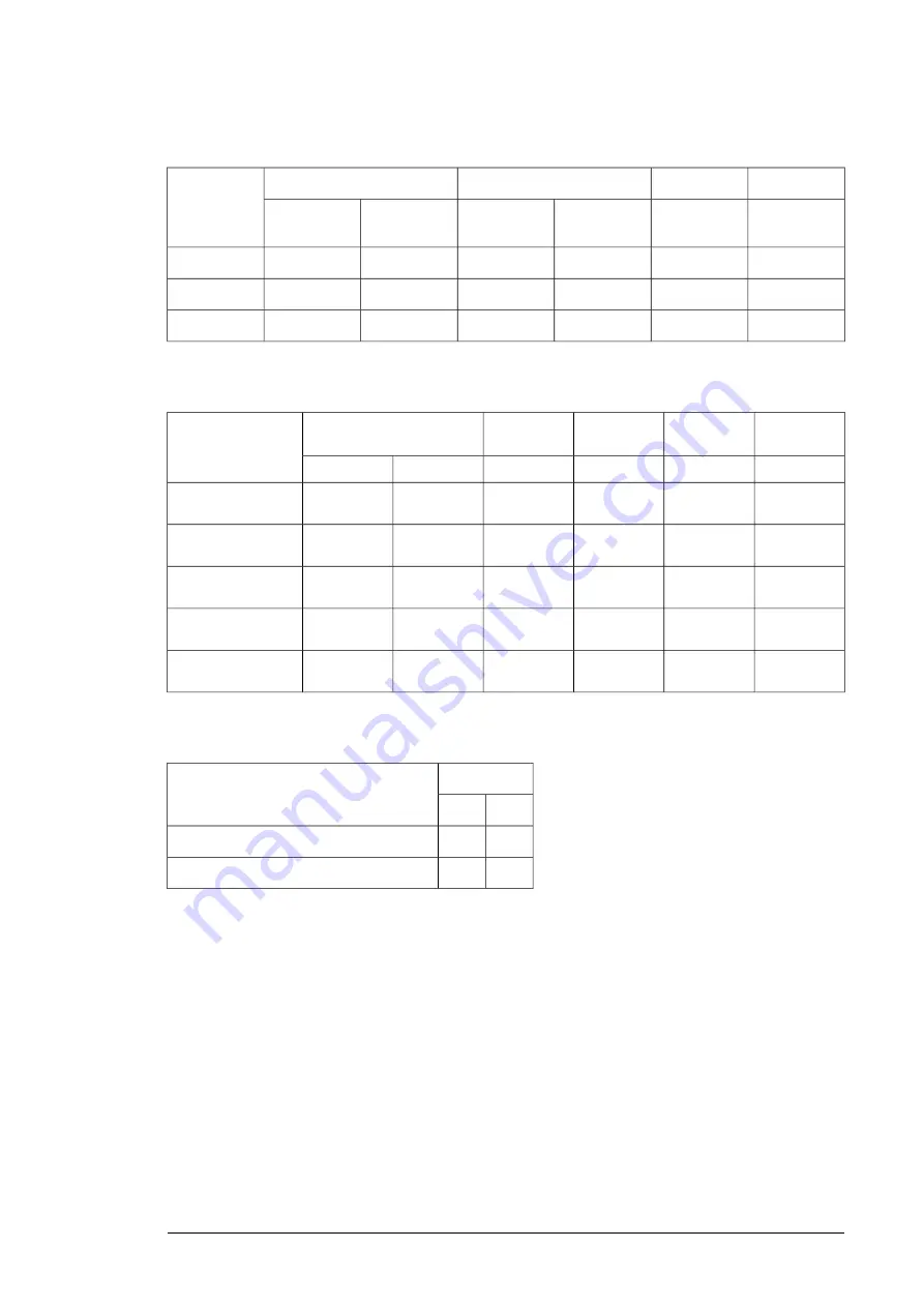 ABB ACS880-204LC Hardware Manual Download Page 185