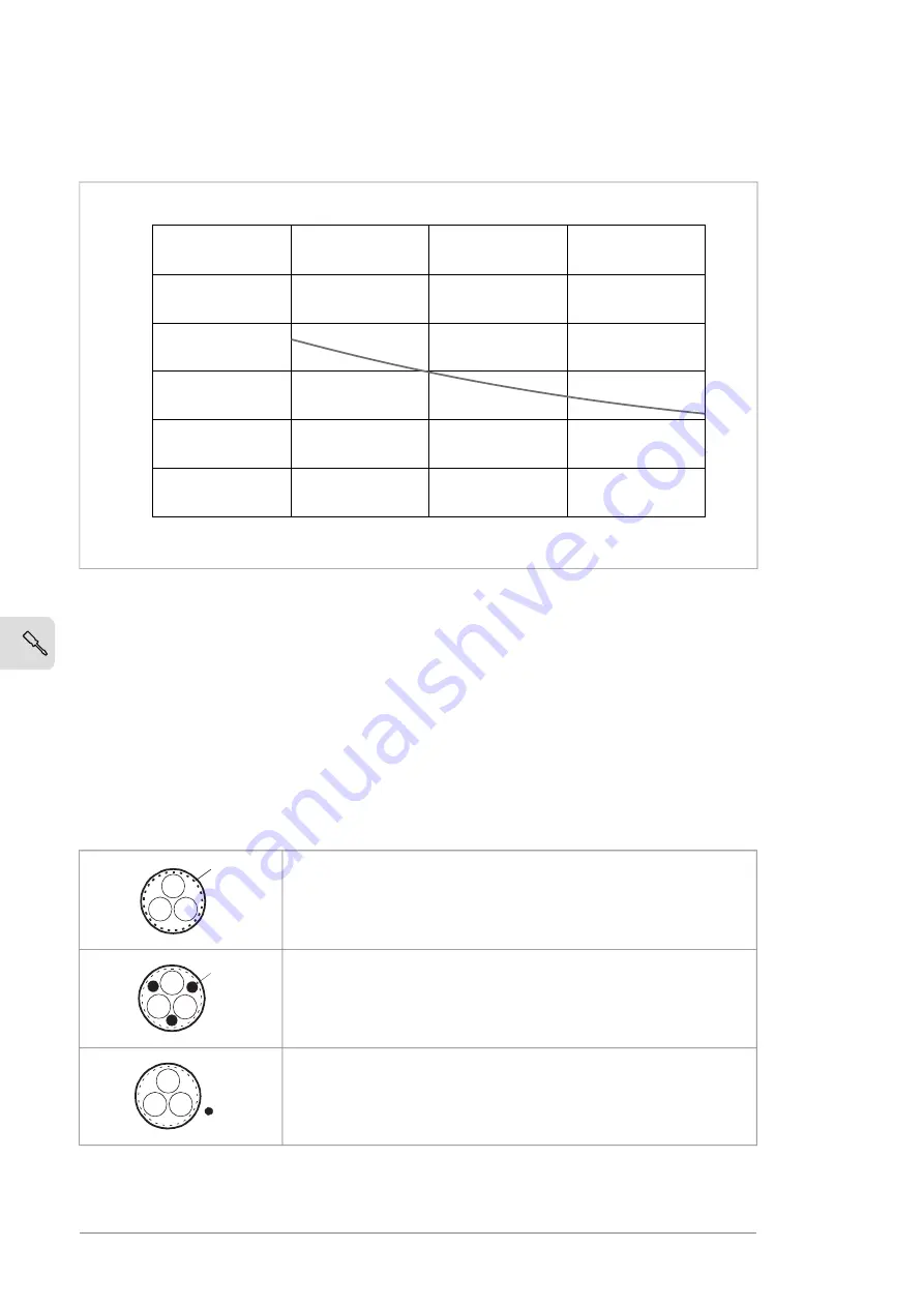 ABB ACS880-304LC Series Hardware Manual Download Page 60