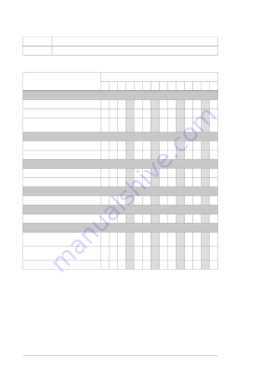 ABB ACS880-304LC Series Скачать руководство пользователя страница 80