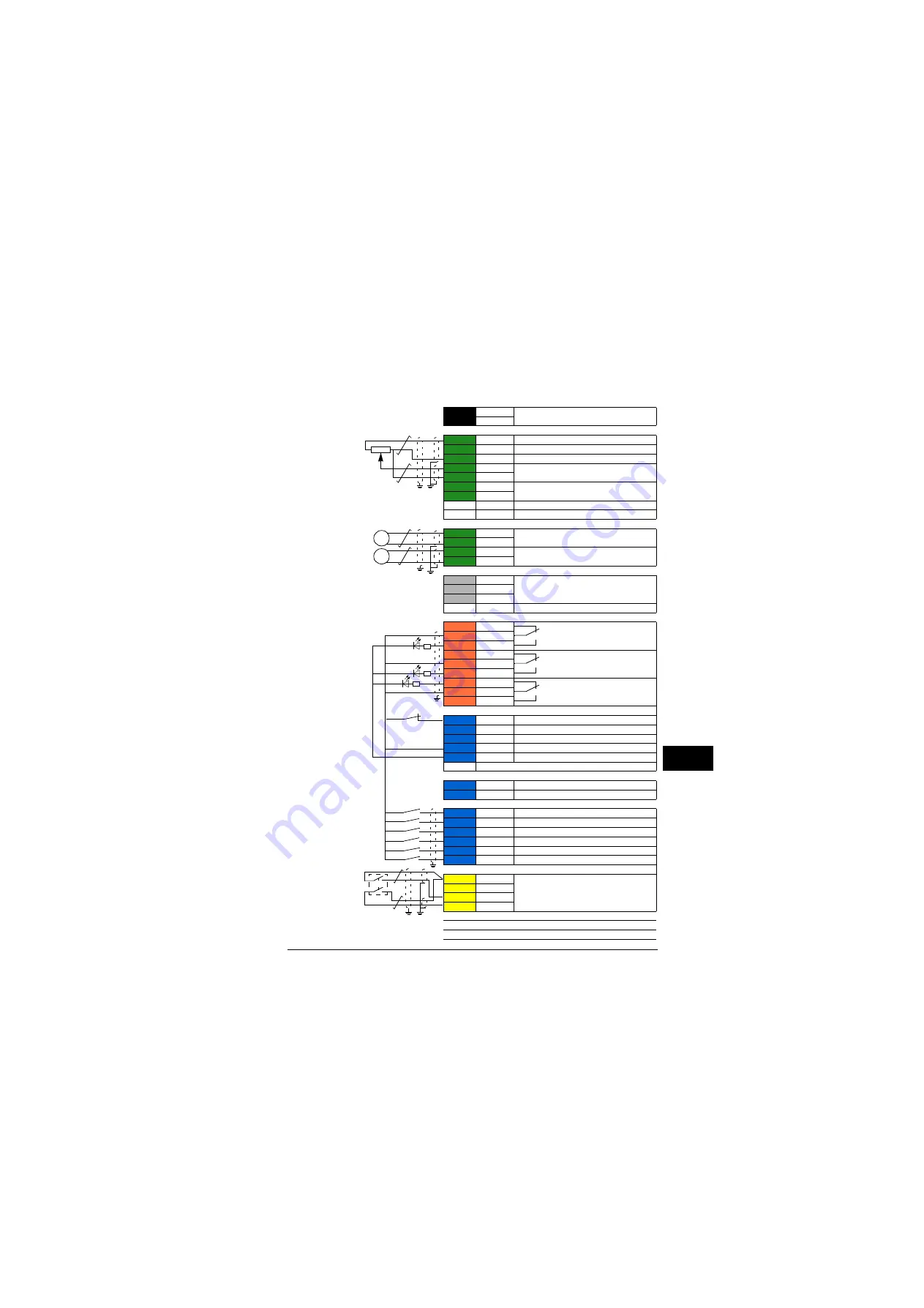 ABB ACS880-31 Quick Installation Manual Download Page 99