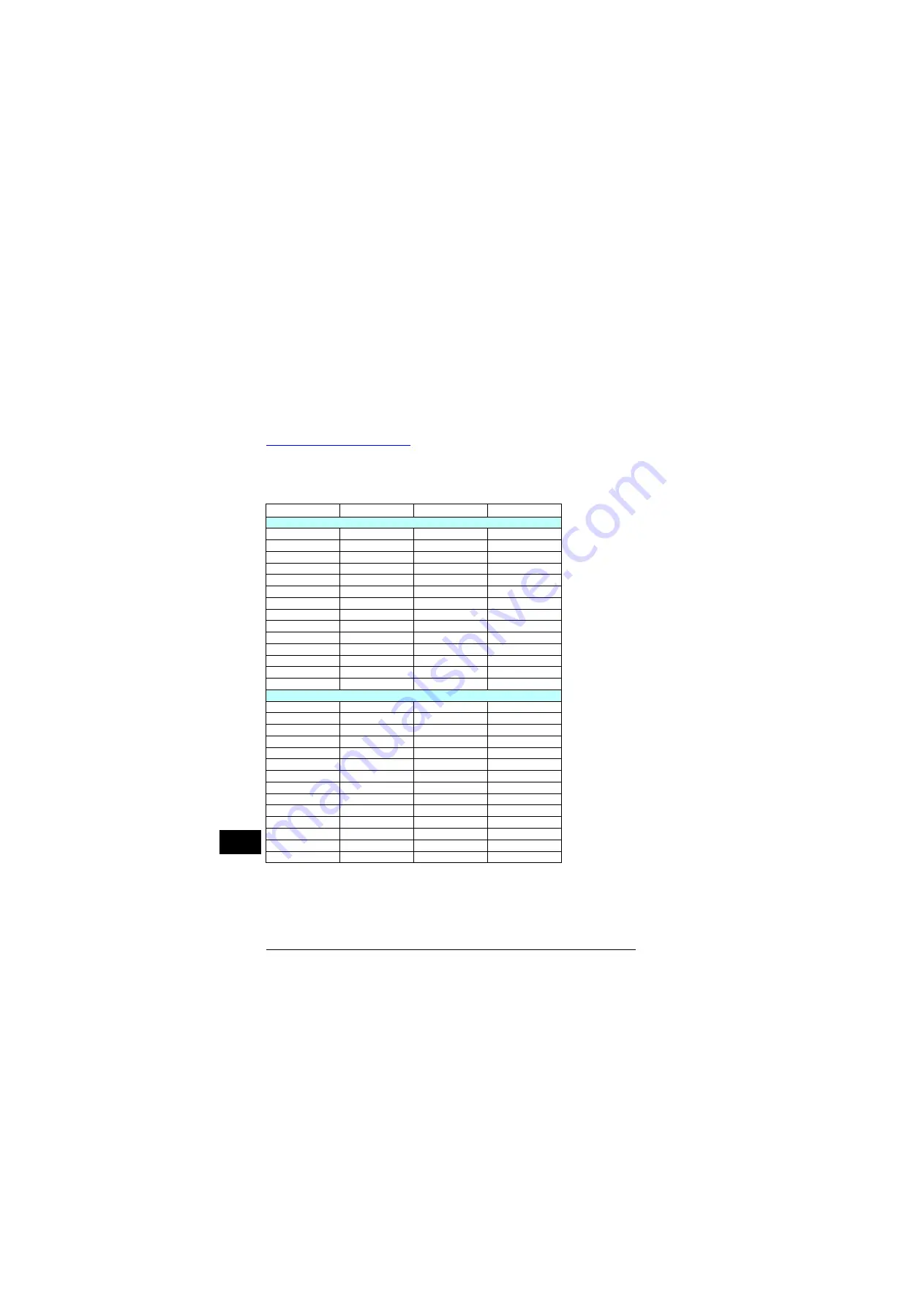 ABB ACS880-31 Quick Installation Manual Download Page 122