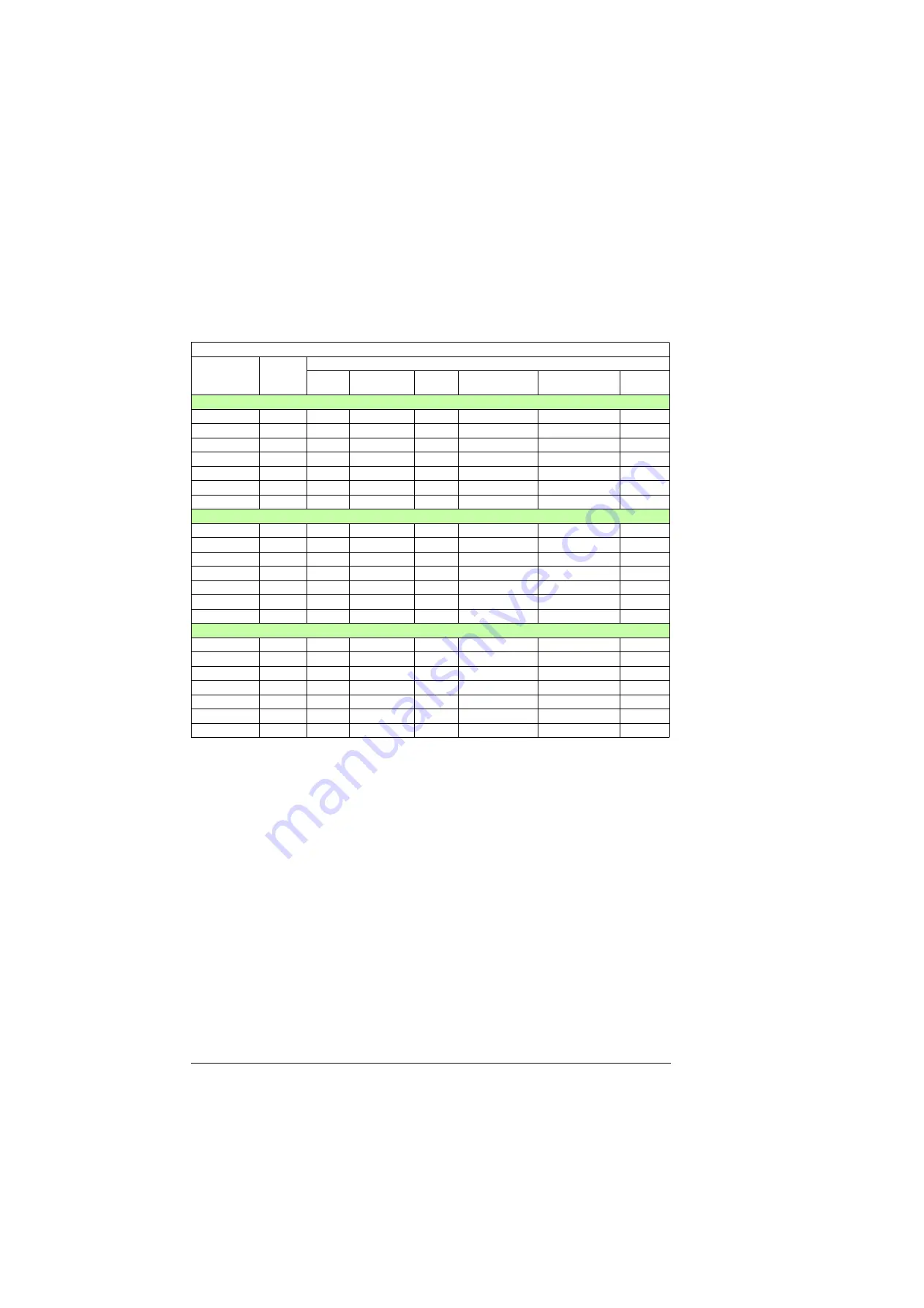 ABB ACS880-34 Hardware Manual Download Page 190