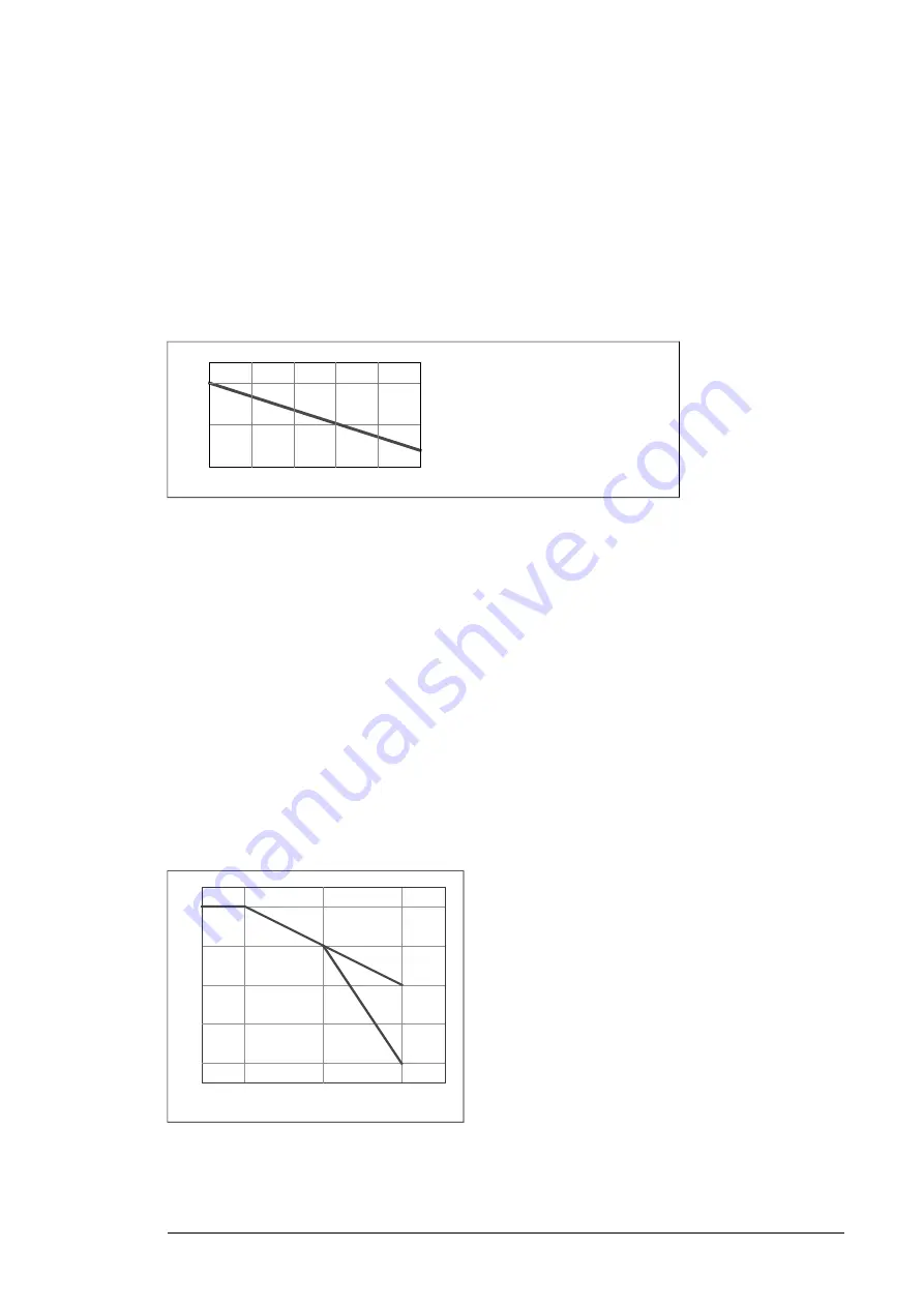 ABB ACS880-37LC-0390A-7 Hardware Manual Download Page 171