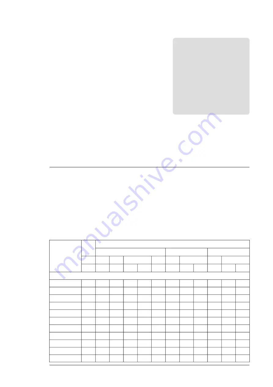 ABB ACS880-37LC-0390A-7 Скачать руководство пользователя страница 175