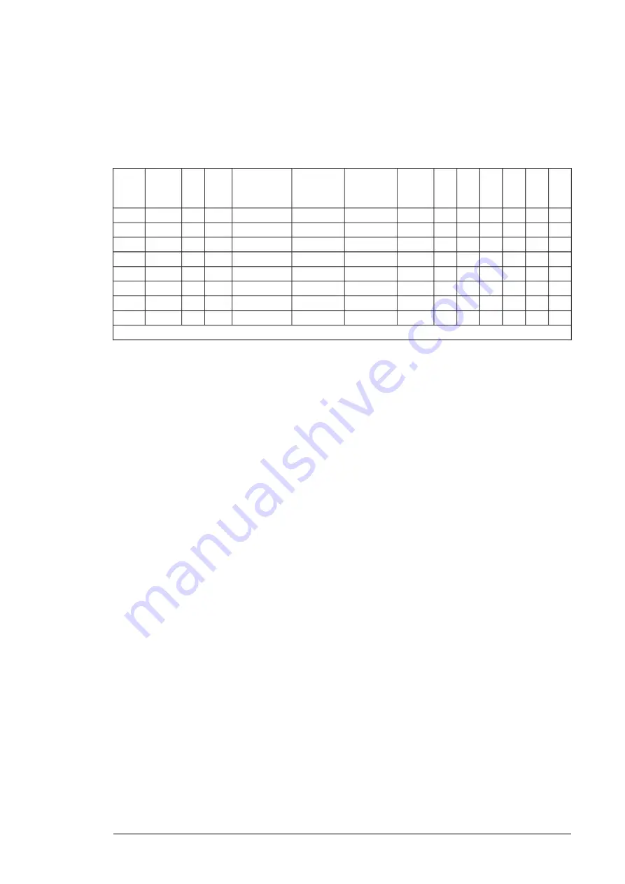 ABB ACS880-37LC-0390A-7 Hardware Manual Download Page 231