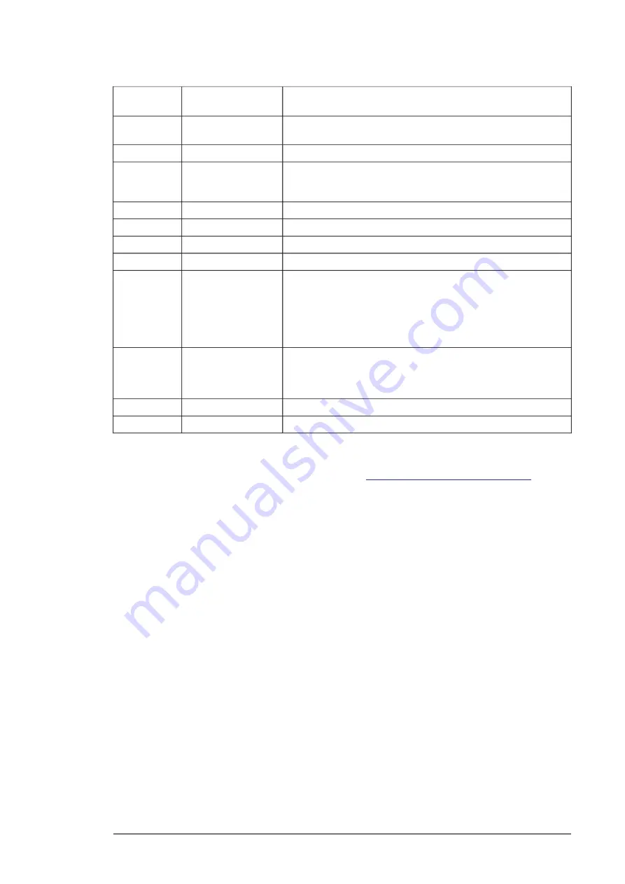 ABB ACS880-37LC-0390A-7 Hardware Manual Download Page 233