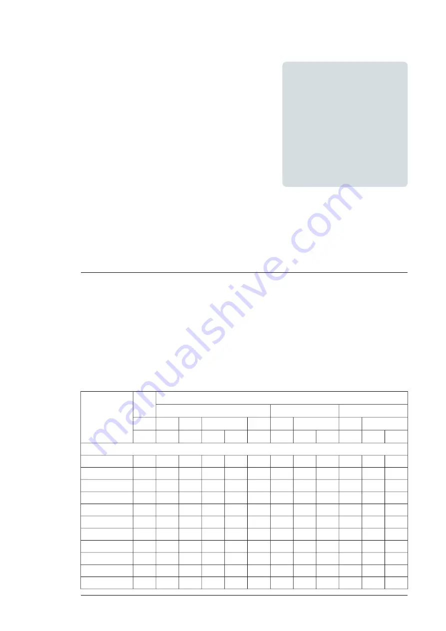 ABB ACS880-37LC Hardware Manual Download Page 145