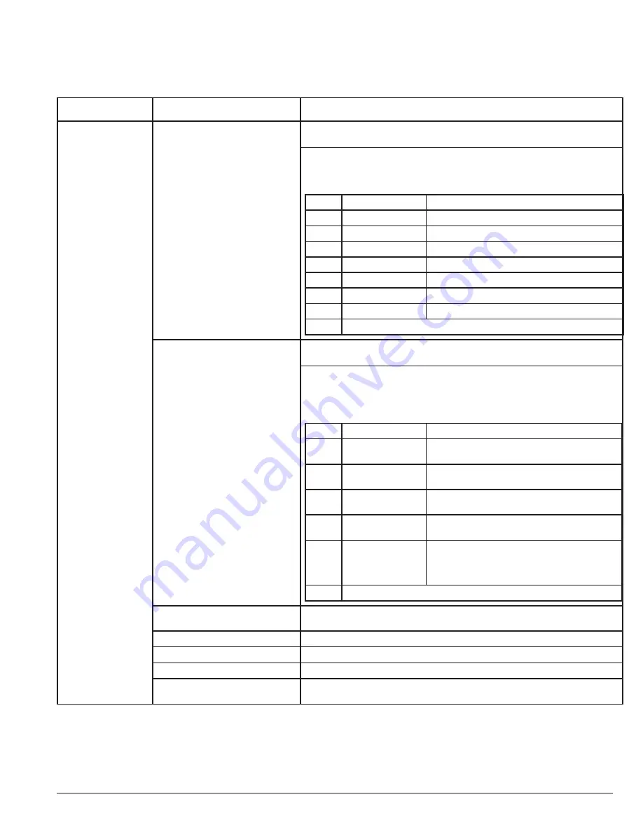 ABB ACS880+N5350 User Manual Download Page 112