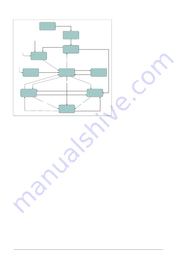 ABB ACS880 N5700 Series Firmware Manual Download Page 34