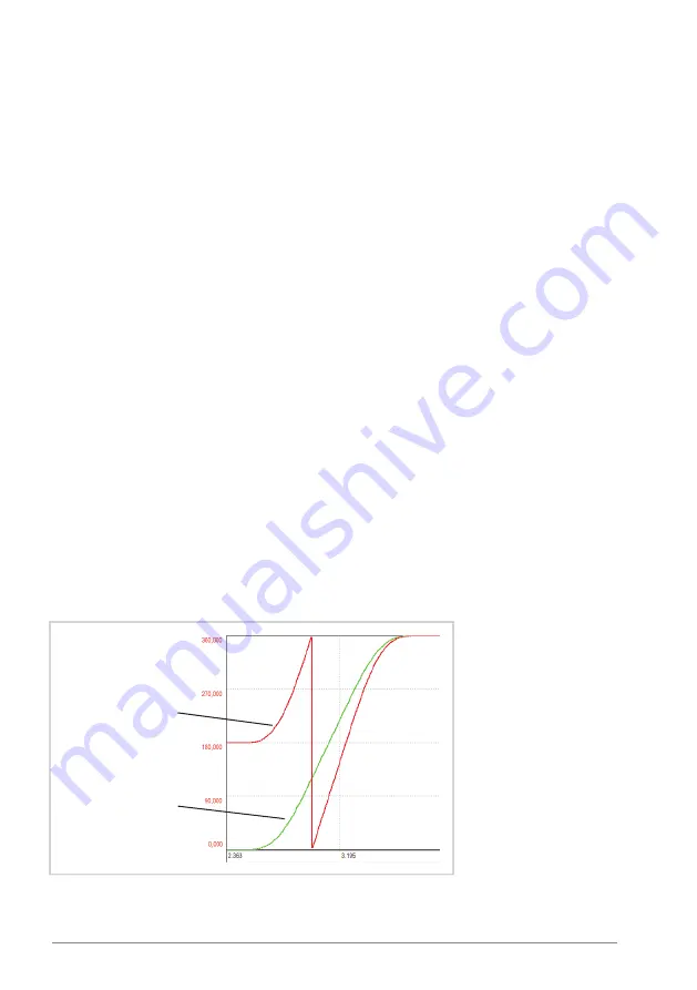 ABB ACS880 N5700 Series Скачать руководство пользователя страница 44