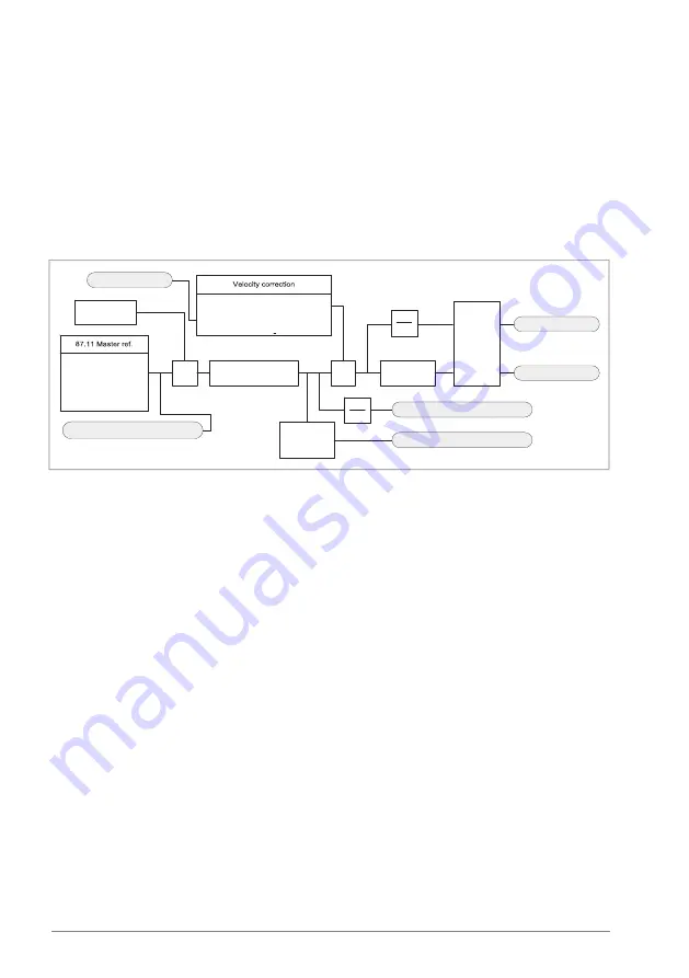 ABB ACS880 N5700 Series Скачать руководство пользователя страница 52