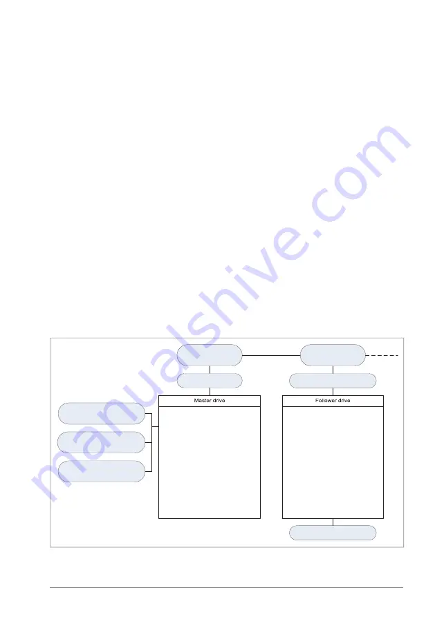 ABB ACS880 N5700 Series Скачать руководство пользователя страница 53