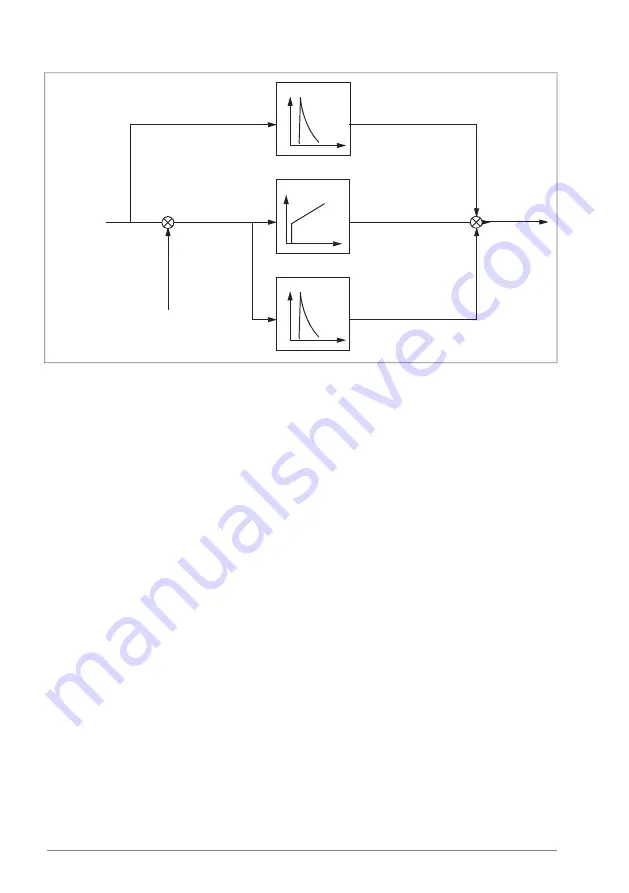 ABB ACS880 N5700 Series Firmware Manual Download Page 82