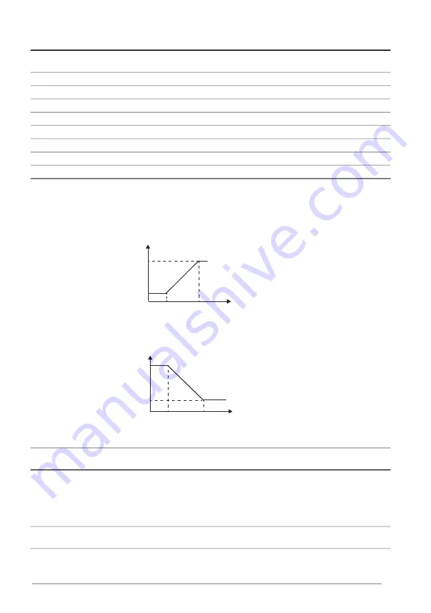 ABB ACS880 N5700 Series Скачать руководство пользователя страница 184