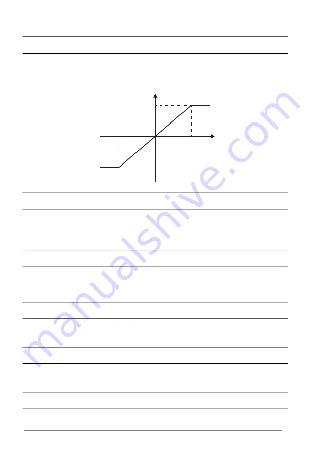 ABB ACS880 N5700 Series Firmware Manual Download Page 216