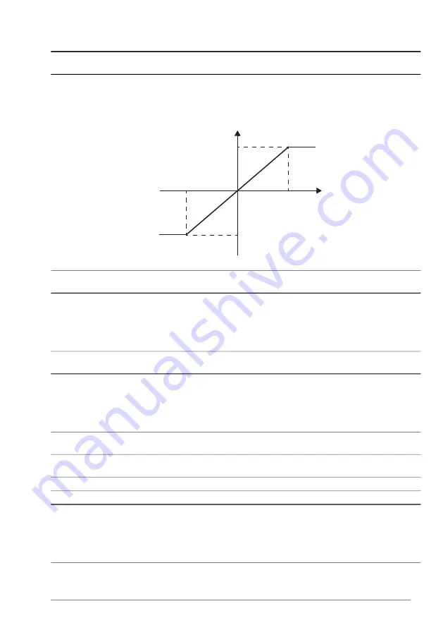 ABB ACS880 N5700 Series Firmware Manual Download Page 219