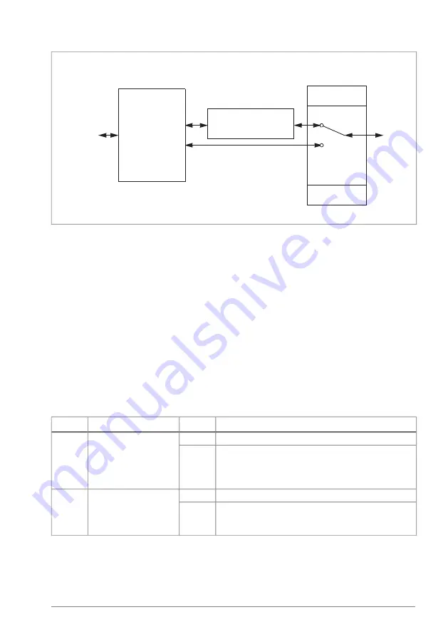 ABB ACS880 N5700 Series Скачать руководство пользователя страница 613