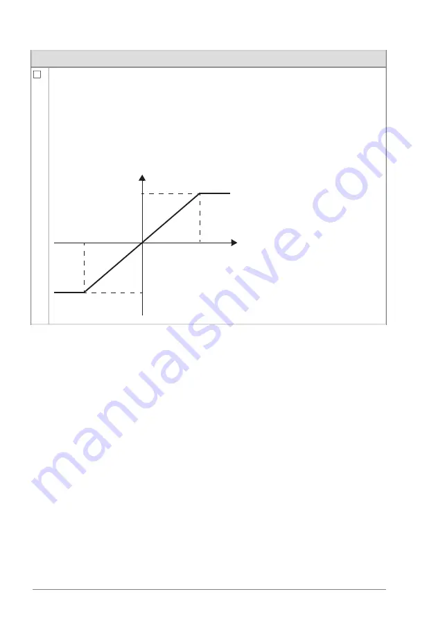 ABB ACS880 Series Firmware Manual Download Page 34