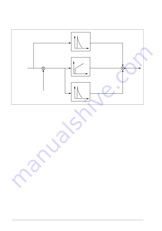 ABB ACS880 Series Скачать руководство пользователя страница 90