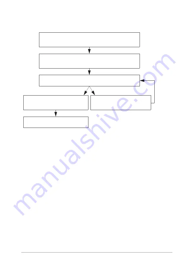 ABB ACS880 Series Firmware Manual Download Page 91