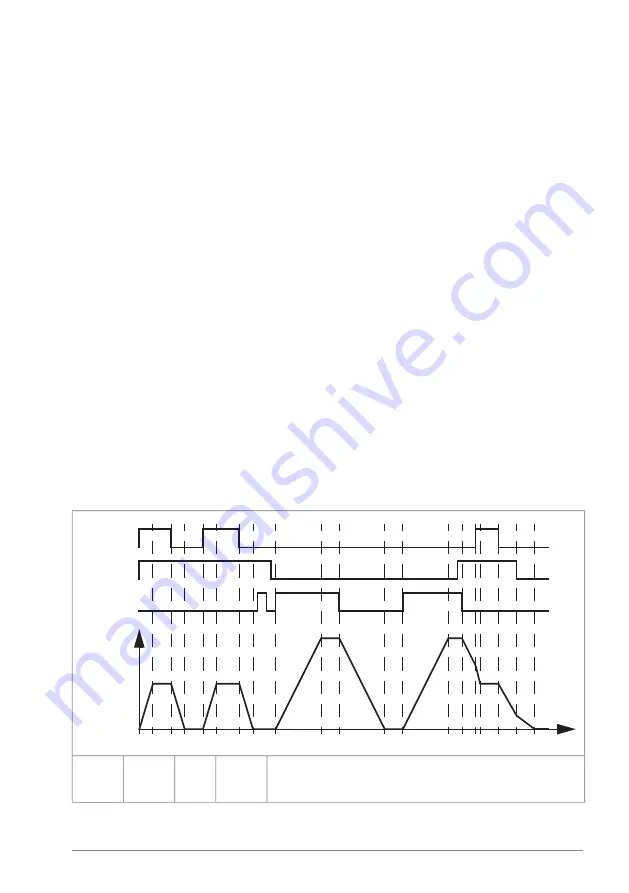 ABB ACS880 Series Firmware Manual Download Page 99