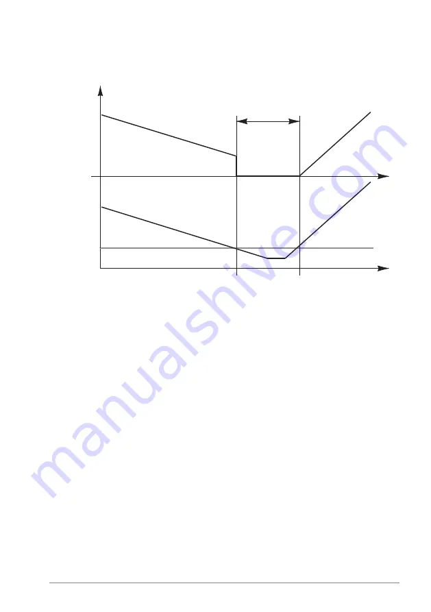 ABB ACS880 Series Firmware Manual Download Page 107