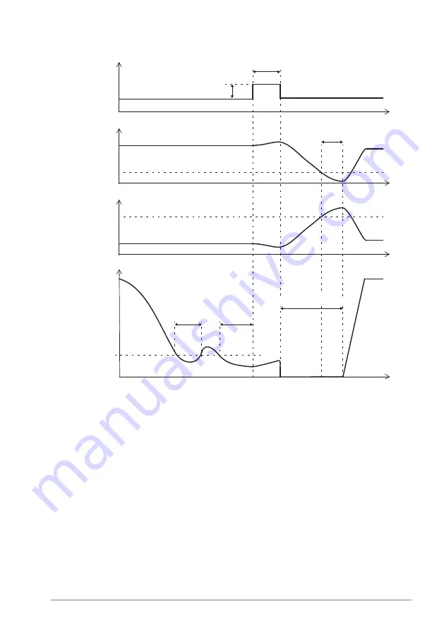 ABB ACS880 Series Firmware Manual Download Page 111