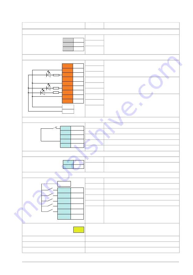 ABB ACS880 Series Firmware Manual Download Page 151