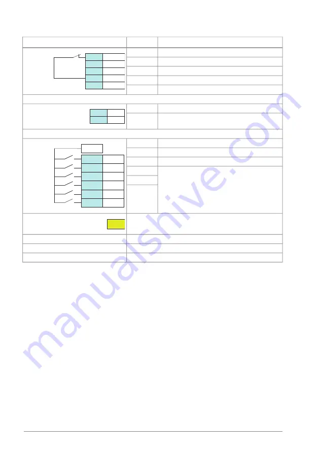 ABB ACS880 Series Firmware Manual Download Page 166