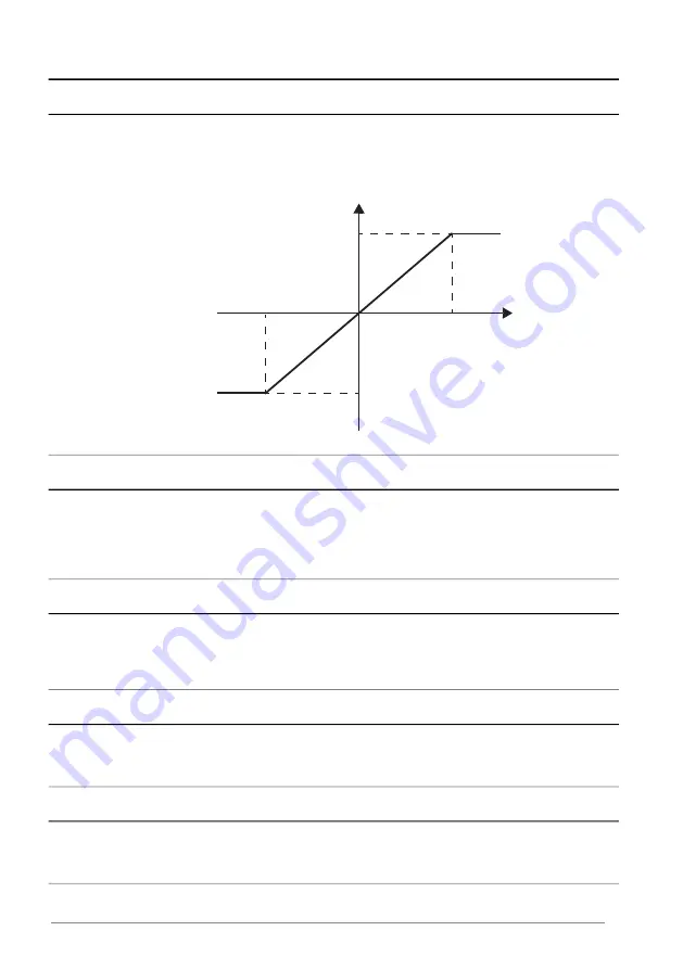 ABB ACS880 Series Firmware Manual Download Page 254