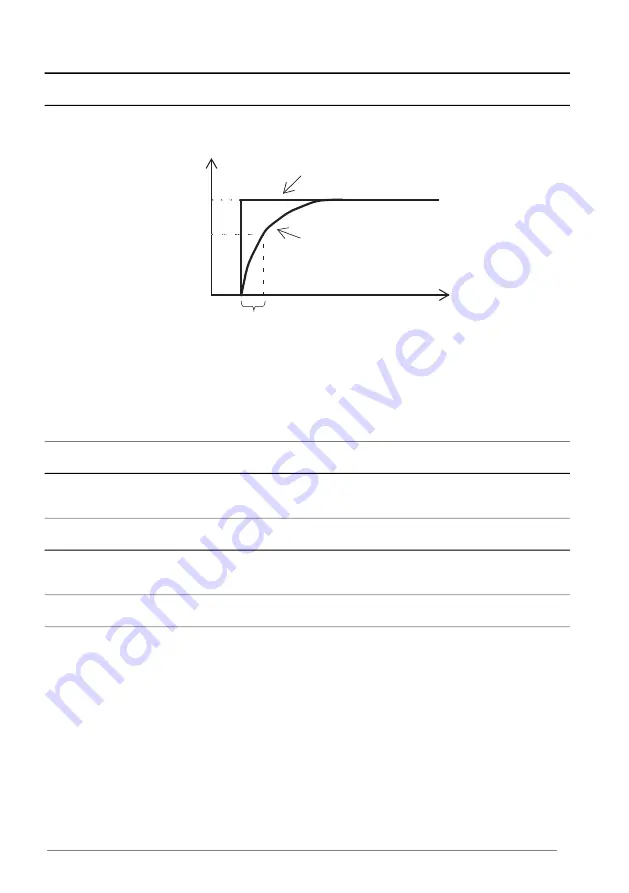 ABB ACS880 Series Firmware Manual Download Page 256