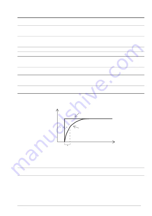 ABB ACS880 Series Firmware Manual Download Page 259