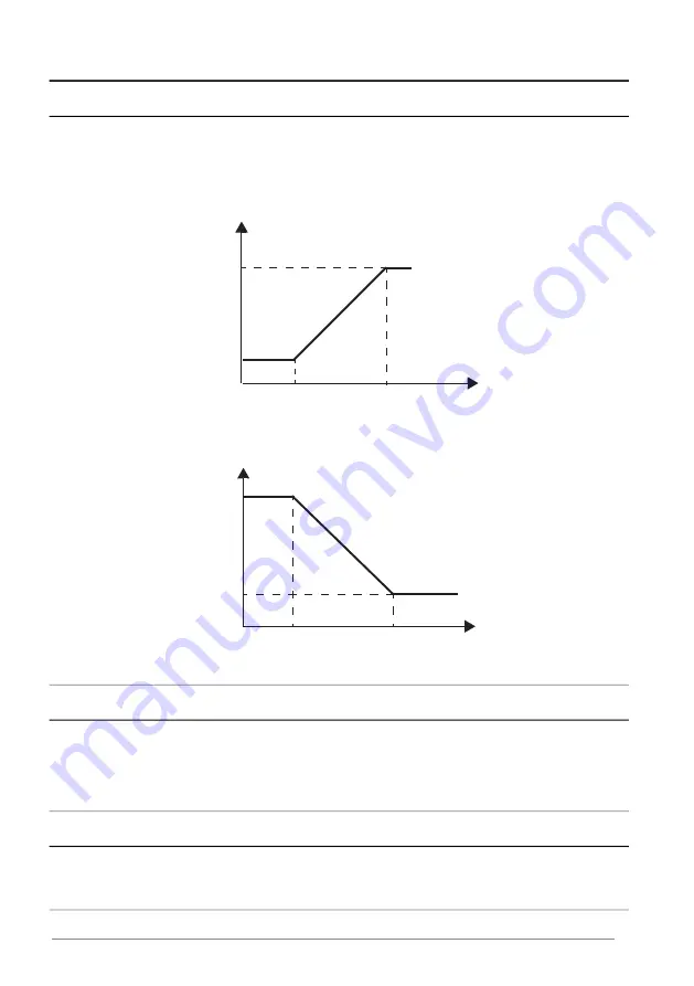 ABB ACS880 Series Firmware Manual Download Page 260