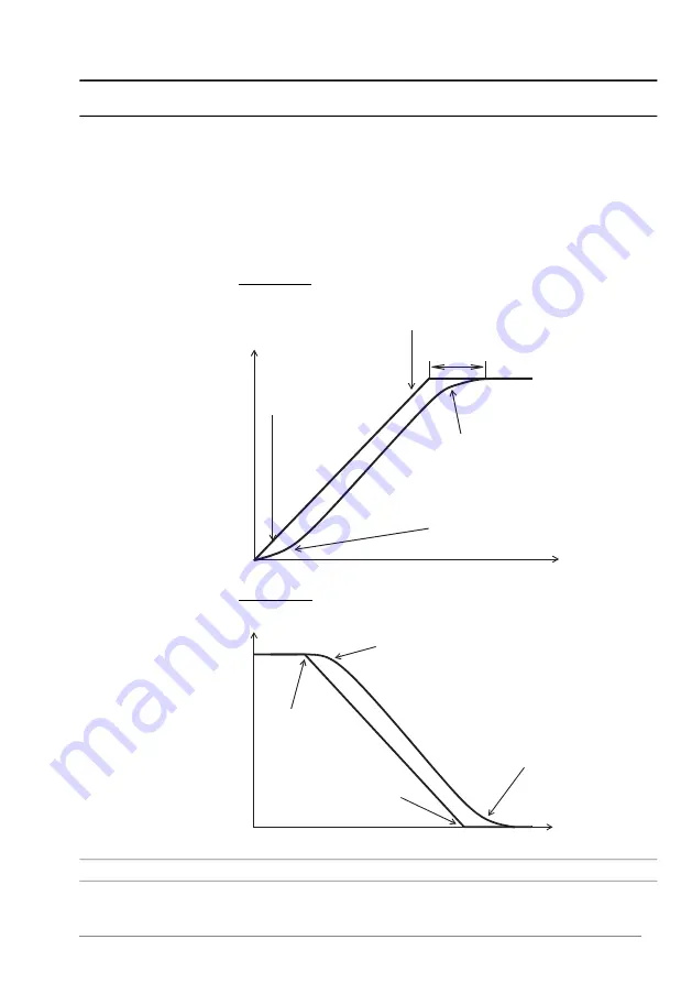 ABB ACS880 Series Скачать руководство пользователя страница 313