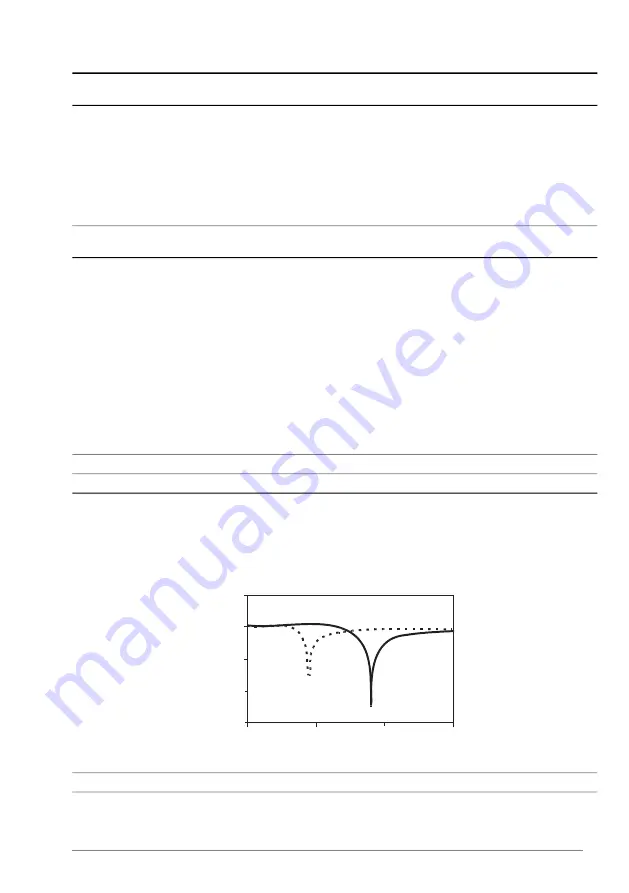 ABB ACS880 Series Firmware Manual Download Page 319