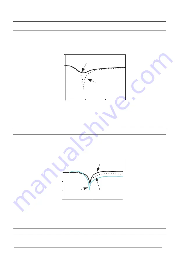 ABB ACS880 Series Firmware Manual Download Page 320