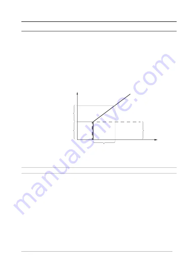 ABB ACS880 Series Скачать руководство пользователя страница 327