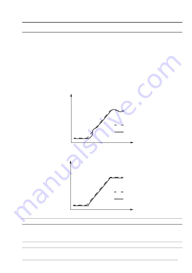 ABB ACS880 Series Firmware Manual Download Page 329