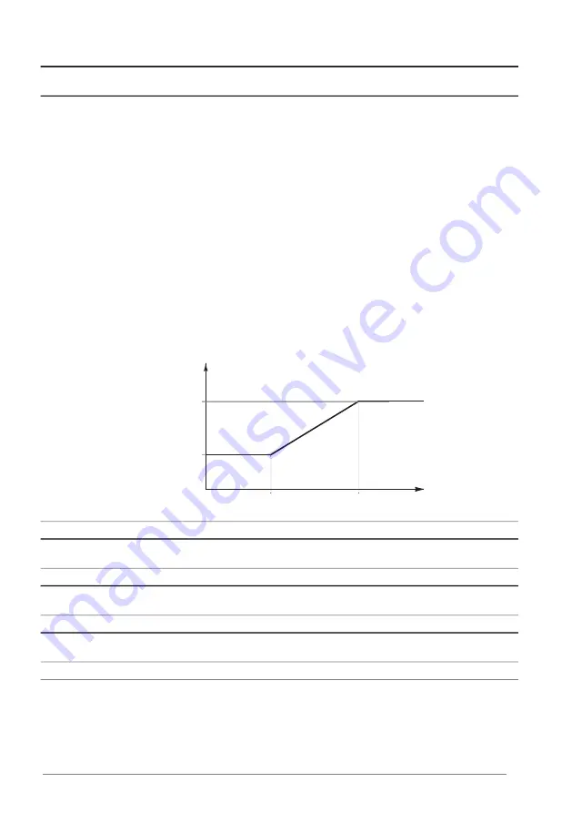 ABB ACS880 Series Firmware Manual Download Page 332