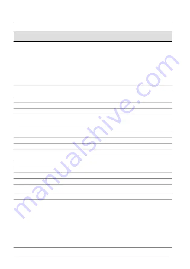 ABB ACS880 Series Firmware Manual Download Page 412