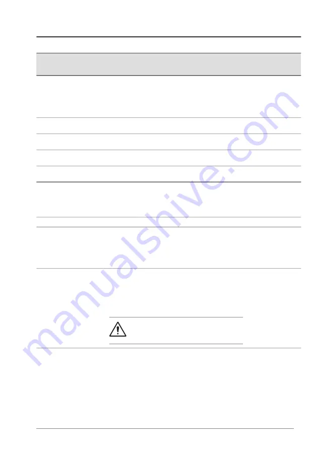 ABB ACS880 Series Firmware Manual Download Page 463